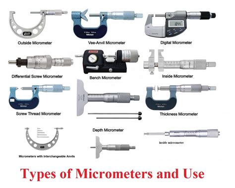 Types of Micrometers and their uses