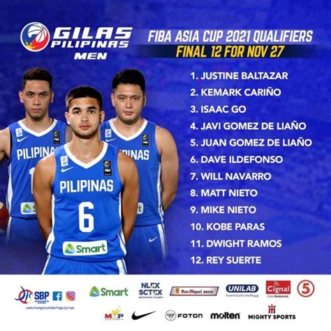 Gilas Pilipinas Roster vs Thailand for FIBA Asia Cup Qualifiers Nov 27