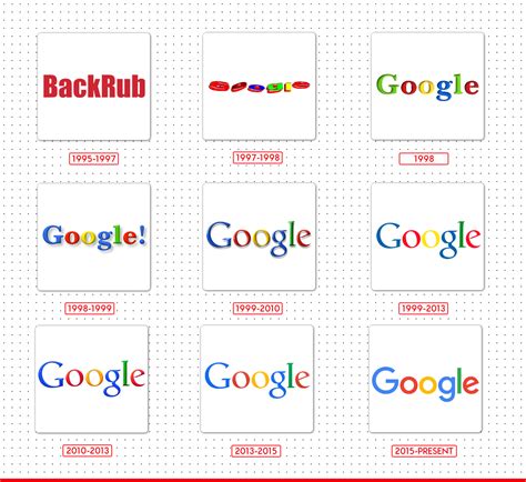 The History, Evolution & Meaning Behind The Google Logo