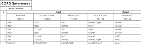 9: Decision table with changed logic. | Download Scientific Diagram