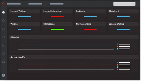 Call Center Reporting and Analytics Capabilities | Genesys