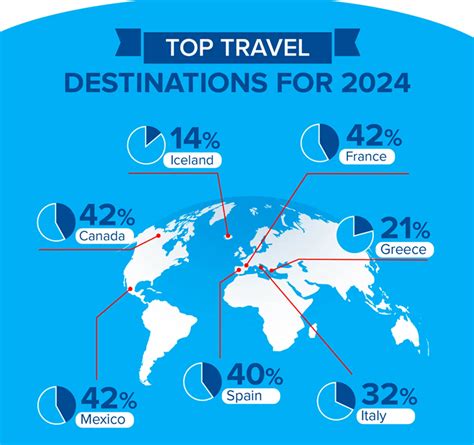 The Top Travel Destinations for 2024 Revealed