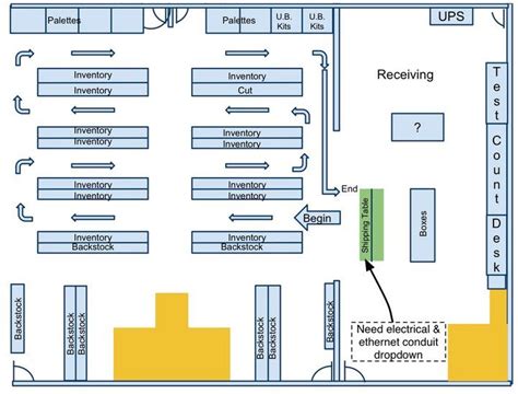 Warehouse Automation System Diagram