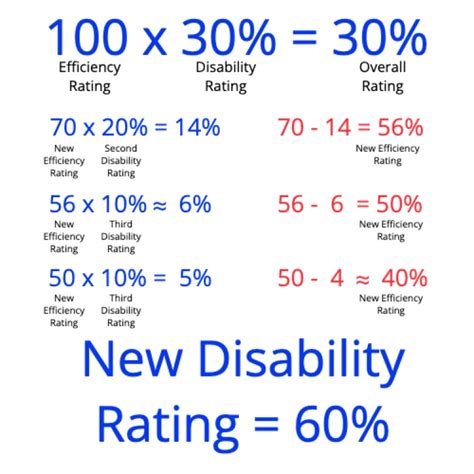 How To Get A Copy Of Your Va Disability Award Letter From Employe ...