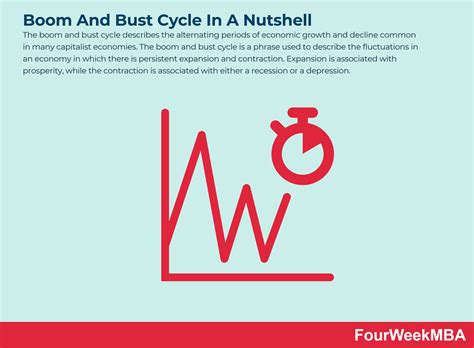 Boom And Bust Cycle In A Nutshell - FourWeekMBA