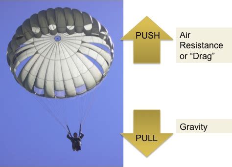 AIR RESISTANCE - Year 7 Science - Forces and Simple Machines ...