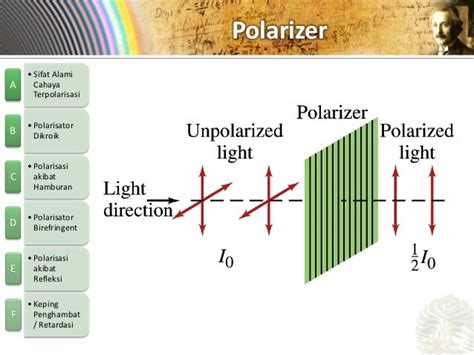 16. optik polarisasi cahaya