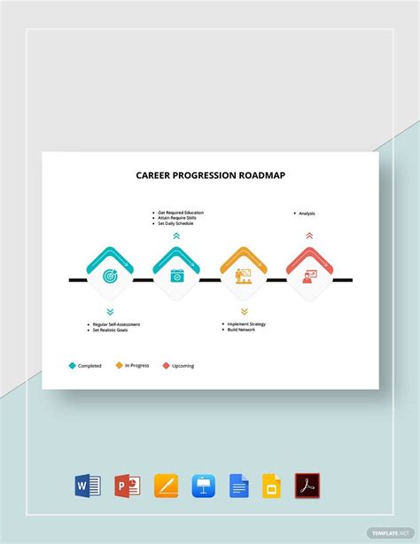 Career Progression Roadmap Template in PowerPoint, Word, Keynotes, PDF ...