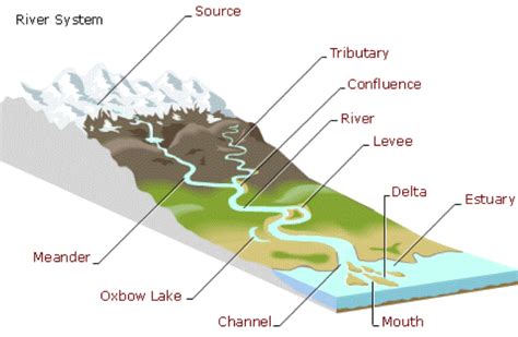 2.1 River Features - GEOGRAPHY FOR 2020 & BEYOND