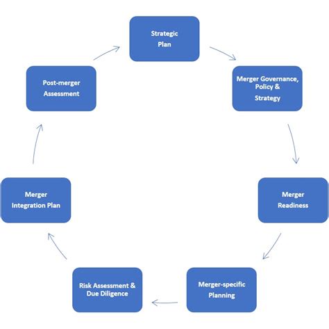 Mergers & Acquisition Planning — Banking Strategist