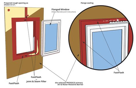 R-Guard Installation Guidelines - Prosoco