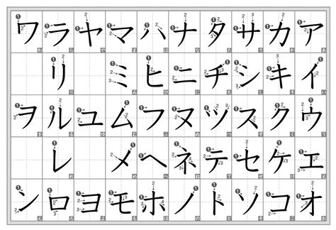 stroke order katakana chart Learn Katakana, Katakana Chart, Hiragana ...