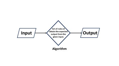 Computer Algorithms