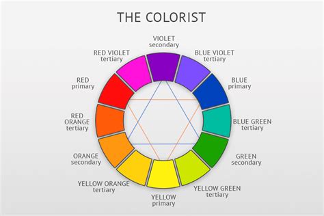 Color Wheel Complementary Colours