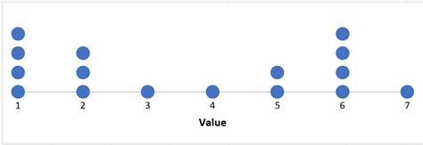 How to Create a Dot Plot in Excel