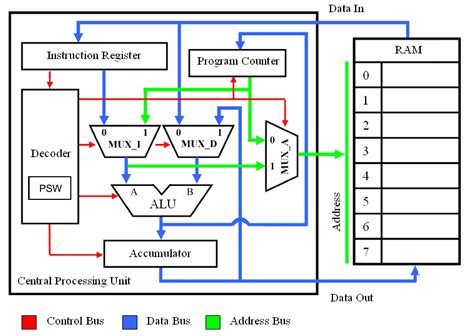 [DIAGRAM] Circuit Diagram Of 8 Bit Alu - MYDIAGRAM.ONLINE