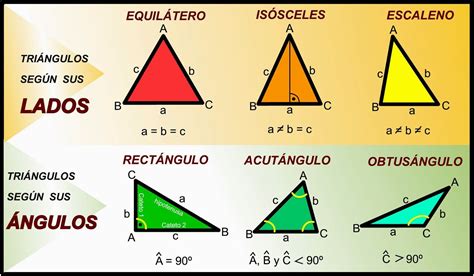 Figuras Planas Clasificacion De Triangulos Planos Geometria Angulos ...