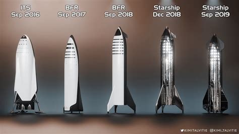 Every iteration of SpaceX Starship from 2016 to 2019 | Spacex starship ...