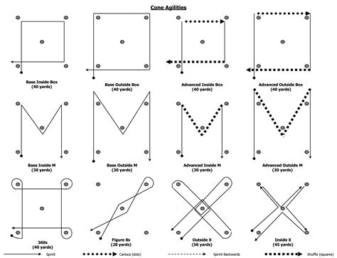 Football Agility Drills With Diagram Pictures to Pin on Pinterest ...