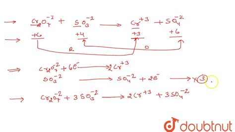 Potassium Dichromate and Sulfuric Acid Reaction