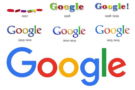 Google logo : histoire, signification et évolution, symbole