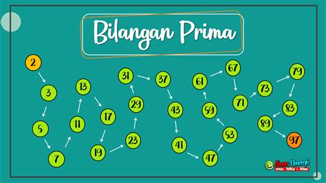 Mari Belajar Bilangan Prima, Rumus Beserta Variasi Soalnya - Lagi Ajaib