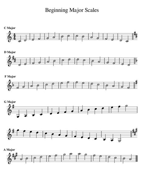 Image result for beginner piano scales | Piano scales, Piano, Piano lessons