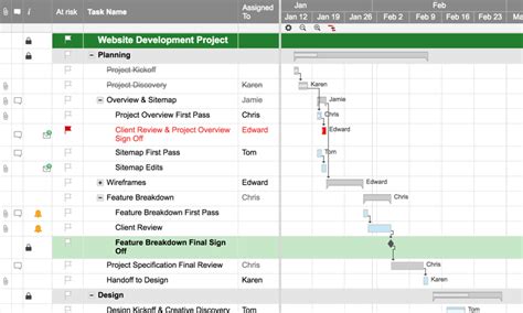 Gantt Chart For App Development