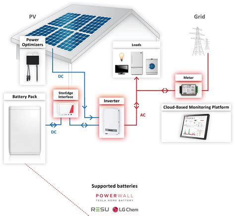 Tesla Powerwall Installation - Tesla Powerwall Installation - Carter ...