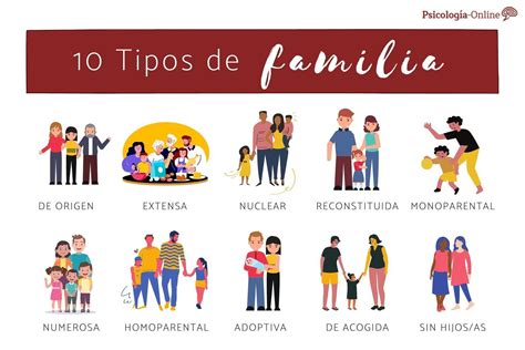 definición de los tipos de familia - Brainly.lat