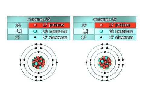 Isotopes Of Chlorine Photograph by Animate4.com/science Photo Libary ...