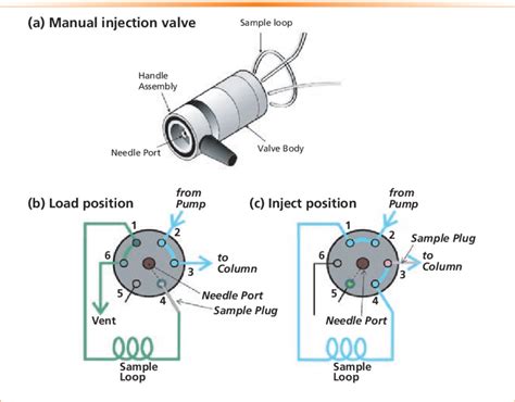 Manual Sample Injector Valves And Mounting Kit For, 60% OFF