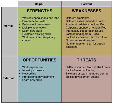 Example Of Swot Analysis - IMAGESEE