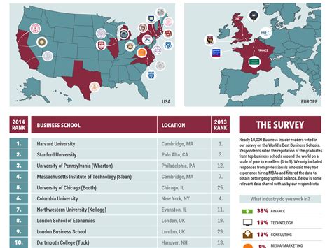 Top 25 Business Schools In The World - Business Insider