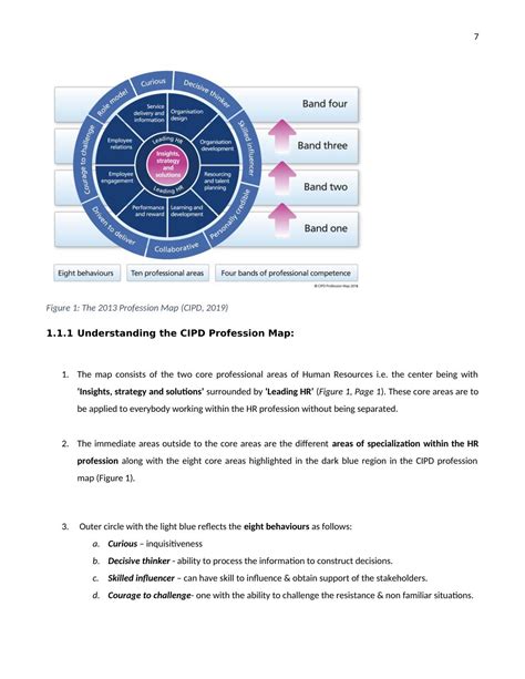 CIPD Profession Map - PDF ( 5DVP )