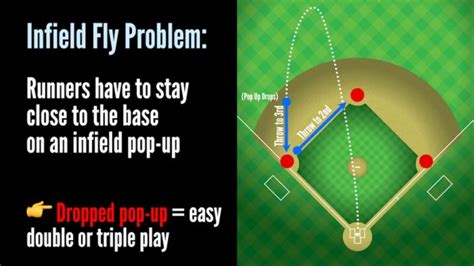 The Infield Fly Rule: How a Pro Player Explains it