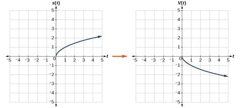 Graph functions using reflections about the x-axis and the y-axis ...