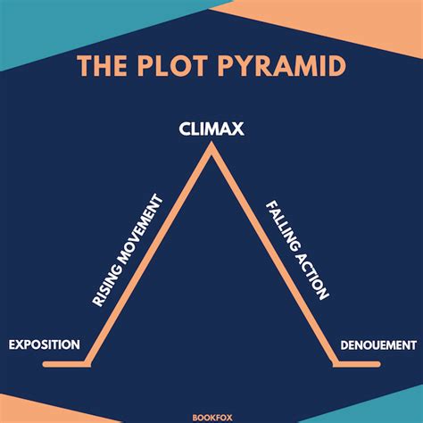 9 Story Structures to Plot Your Next Novel - Bookfox