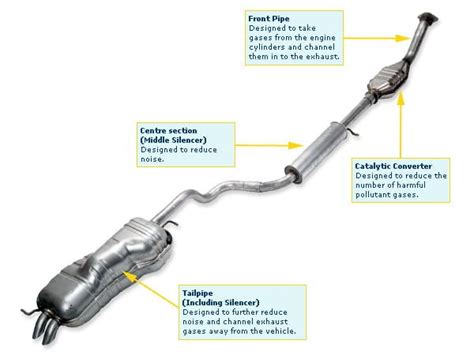 can an exhaust leak cause a catalytic converter code