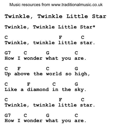 Twinkle Twinkle Little Star Ukulele Chords Songs, Ukelele Songs ...