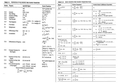 fourier transform - Finding the frequency response $H(\omega)$ of a ...