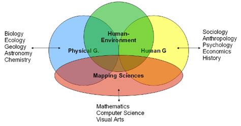 Overview of Human Geography: What is Geography?