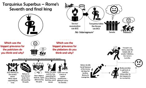 Tarquinius Superbus - The disastrous final king of Rome | Teaching ...