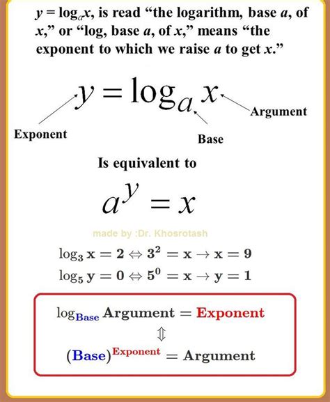 Logarithm Rules Cheat Sheet