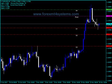 Forex Trading Time Zone Indicator - UnBrick.ID