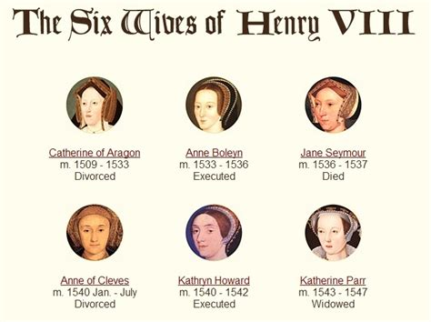 Henry VIII, His Wives (and their demise!) - THATMuse