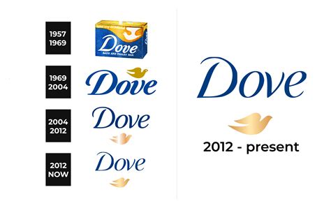 Dove Logo and sign, new logo meaning and history, PNG, SVG