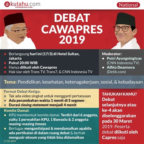 Debat Cawapres 2019 - Akutahu.com - Sekejap Lebih Cerdas