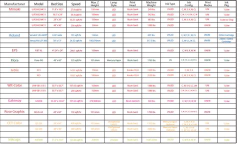 Find the Right Inkjet Printer - Comparison Chart - Inkcups