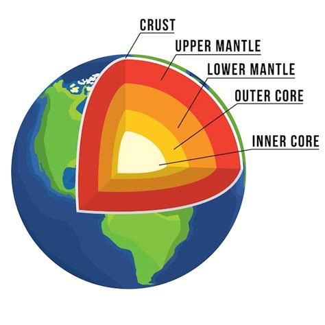 What Is The Earth S Upper Mantle Made Out Of - The Earth Images ...